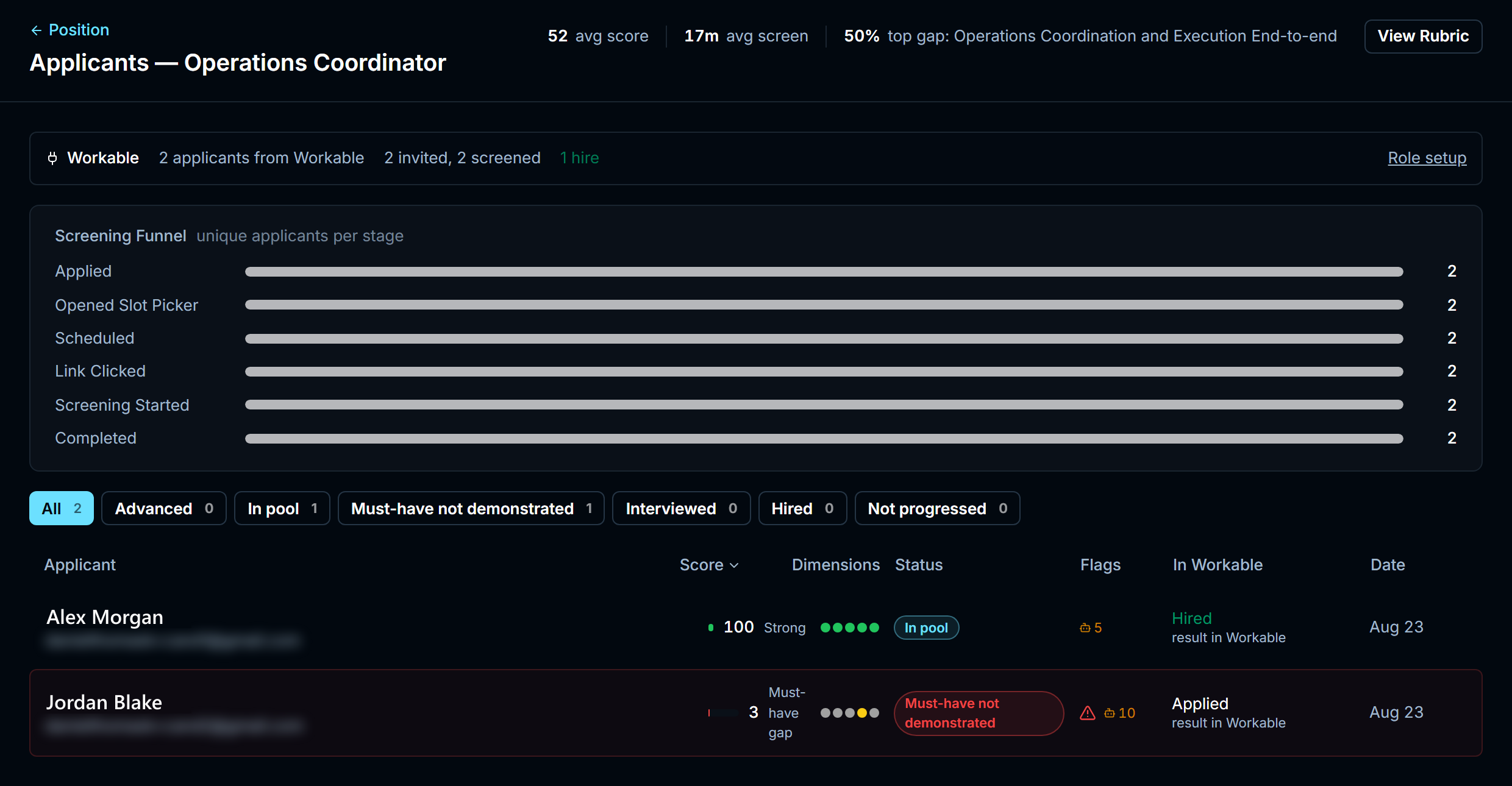 The applicants page for a live role: screening funnel, ranked applicants with per-dimension scores, must-have gate, integrity flags and Workable sync status